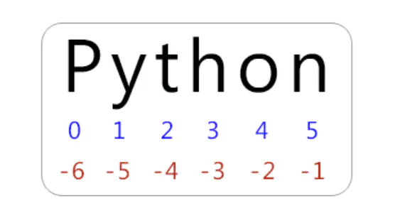 Python切片