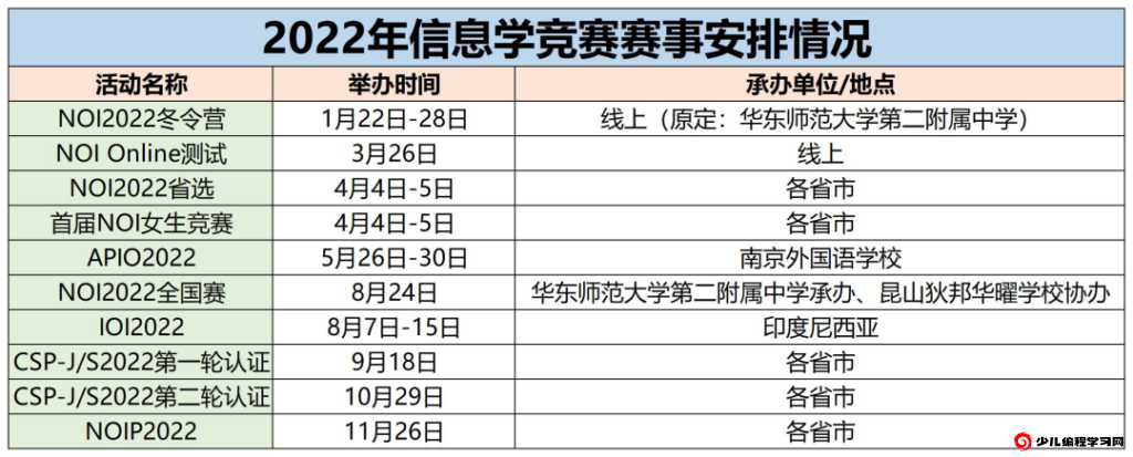 2022年信奥赛赛事时间安排