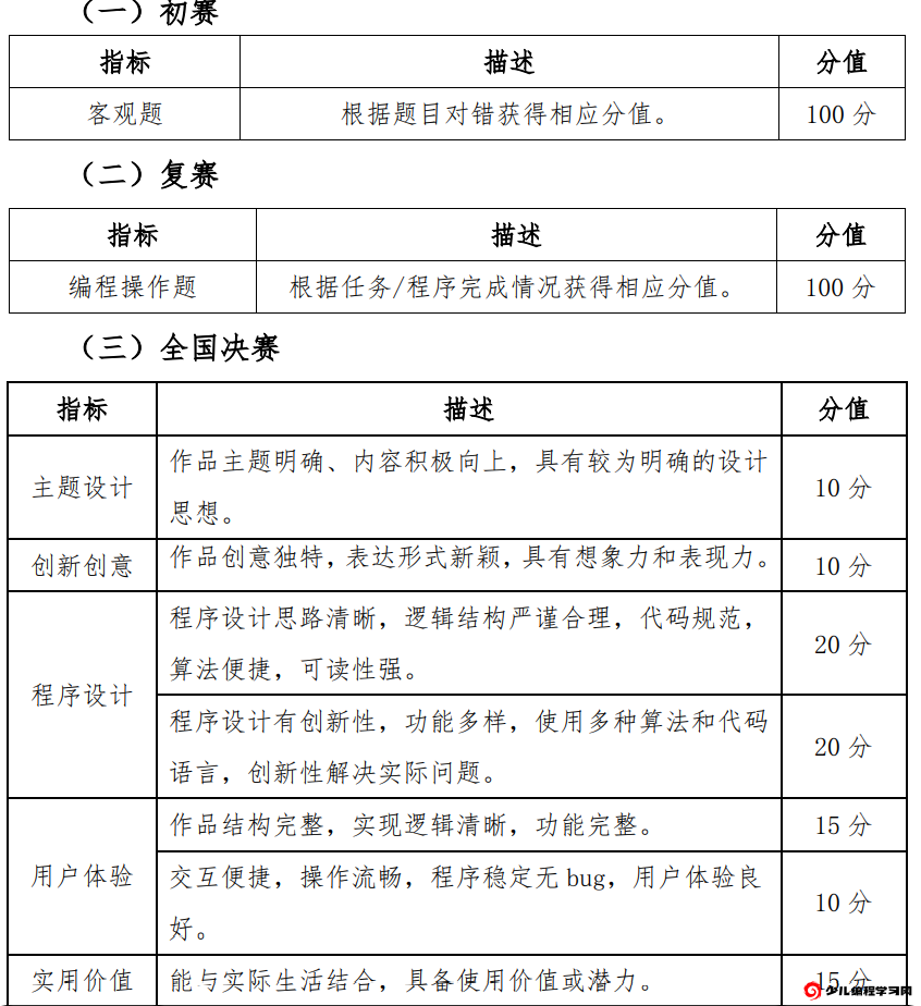 初赛复赛决赛评比标准